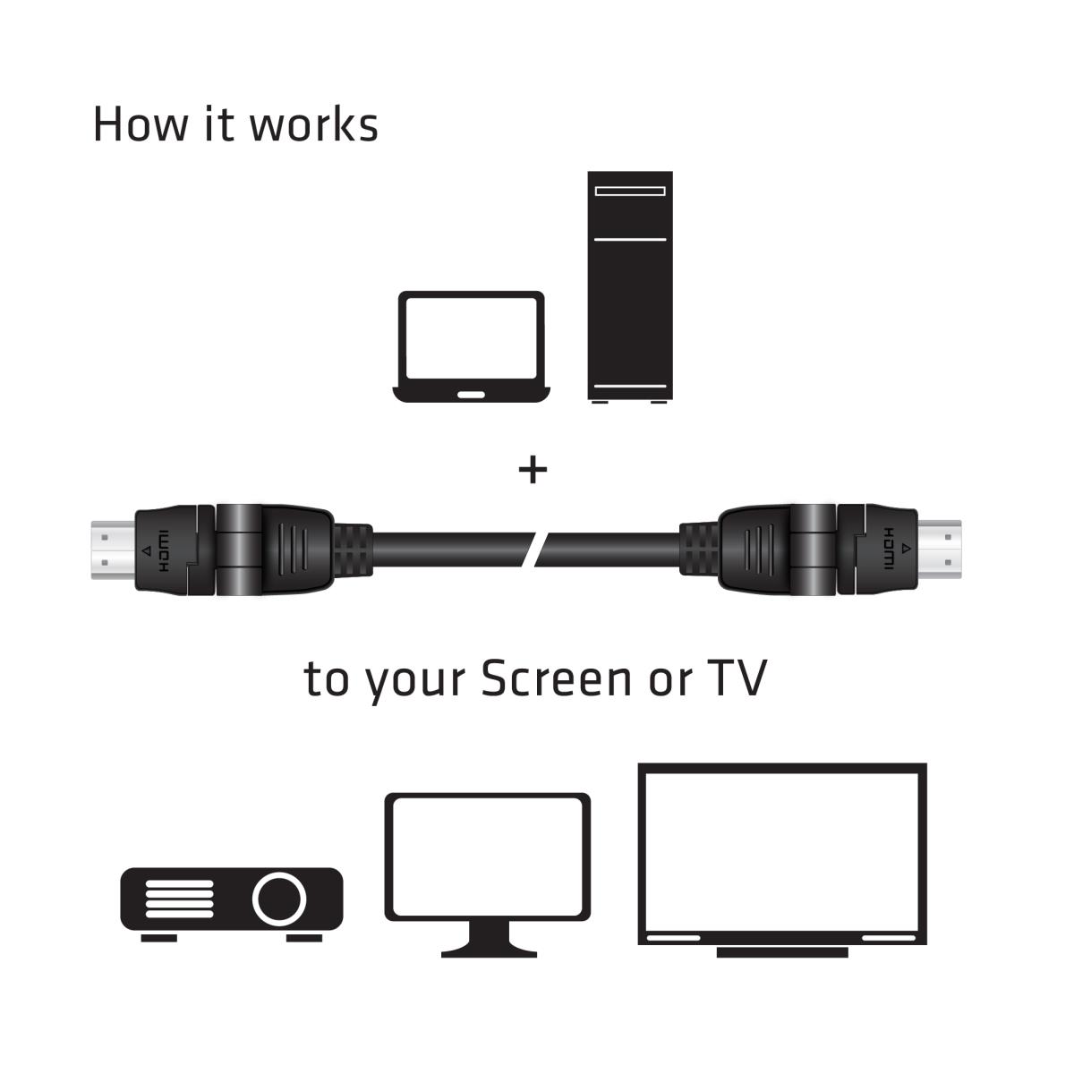 Hdmi2.0 4k60hz 360 Graden Rotary Cable 2m 4k60hz