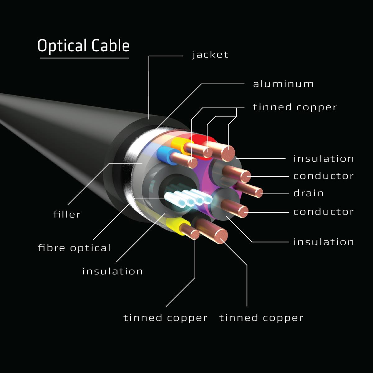 Hdmi 2.0 Active Optical Hybrid Cable 30m M/m