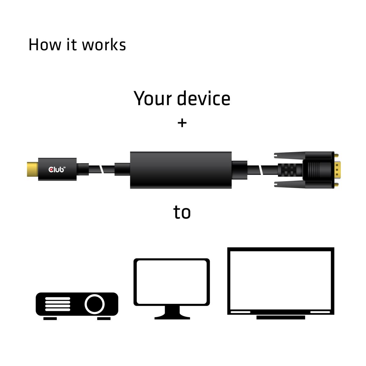 USB Type C To Vga Cable 5m
