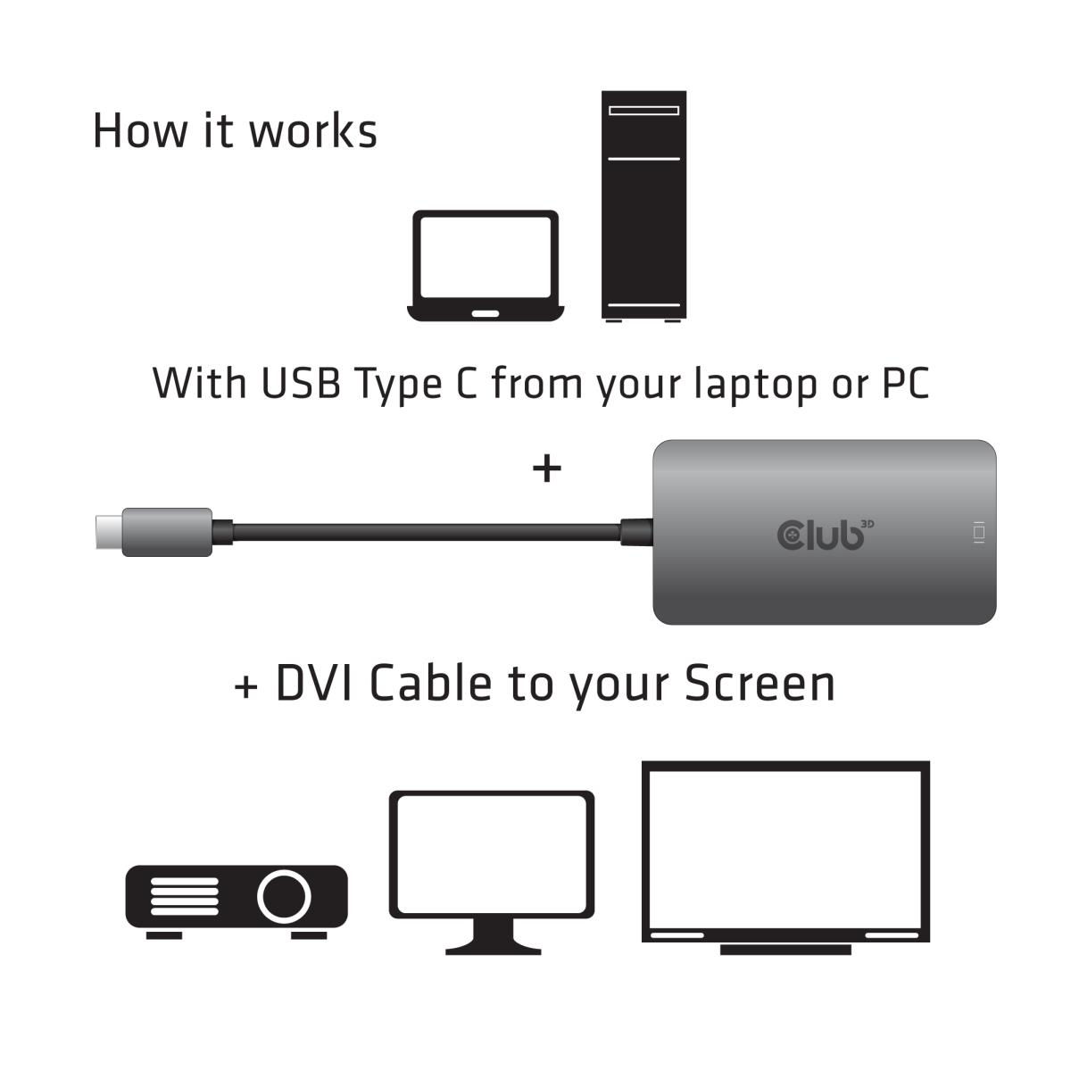 USB Type C To DVI Dual Link Supports 4k30hz Resolutions