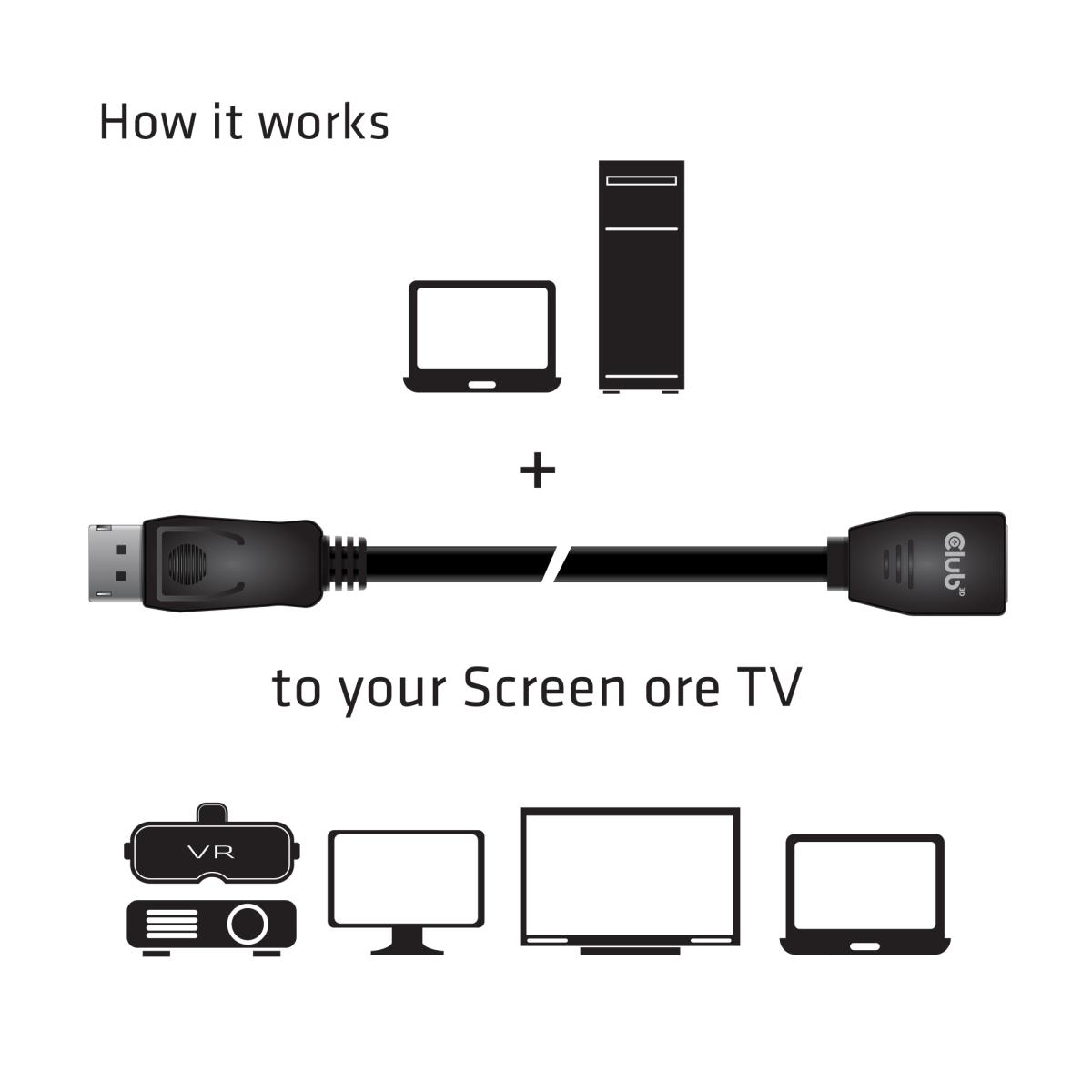 DisplayPort1.4 Hbr3 Ec 8k60hz M/f 2m
