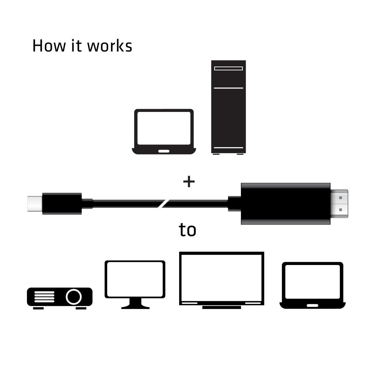 Mini DisplayPort 1.4 Cable M Hdmi 2.0b