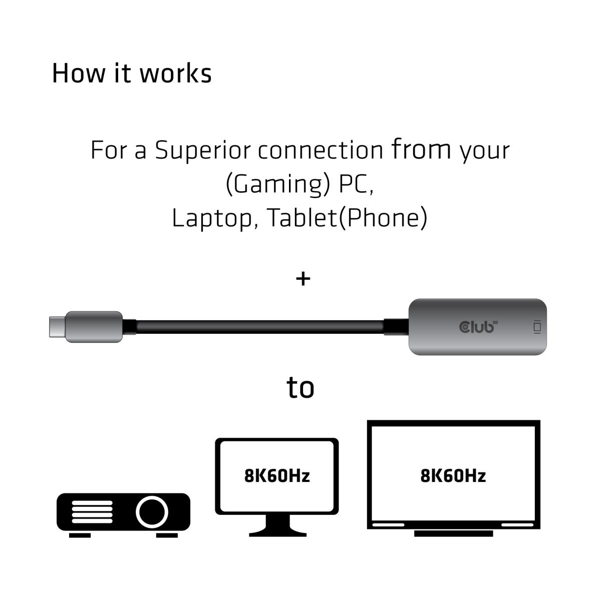 USB Type C To Dp 1.4 8k60hz Dsc1.2 Hdr Hbr3 Active Adapter