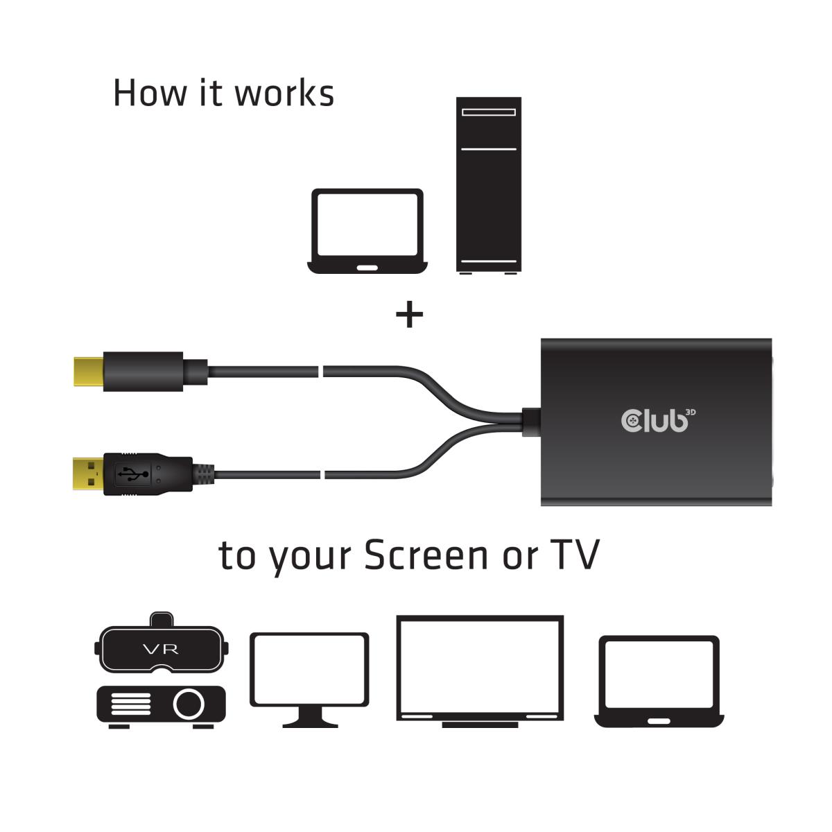 MiniDisplayPort To Dual Link DVI-I Duallink Active Adapter Max Res 4k30hz