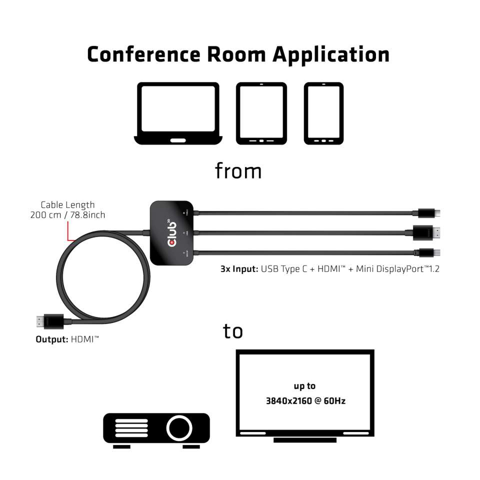 USB Type C + Hdmi + MiniDisplayPort 1.2to Hdmi 4k60hz Hdr M/m Active Adapter 32awg
