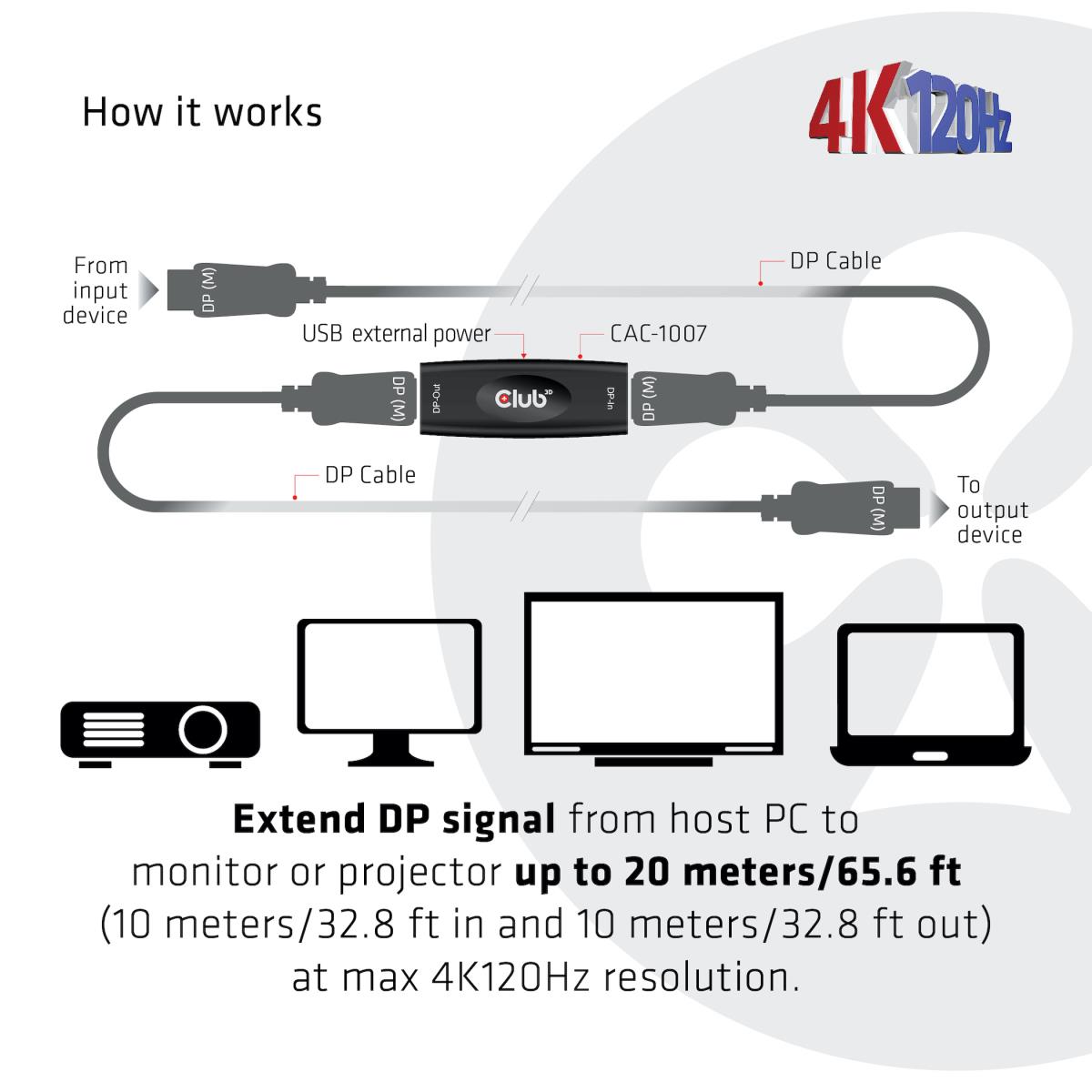 DisplayPort 1.4 4k120hz Hdr Active Repeater F/f