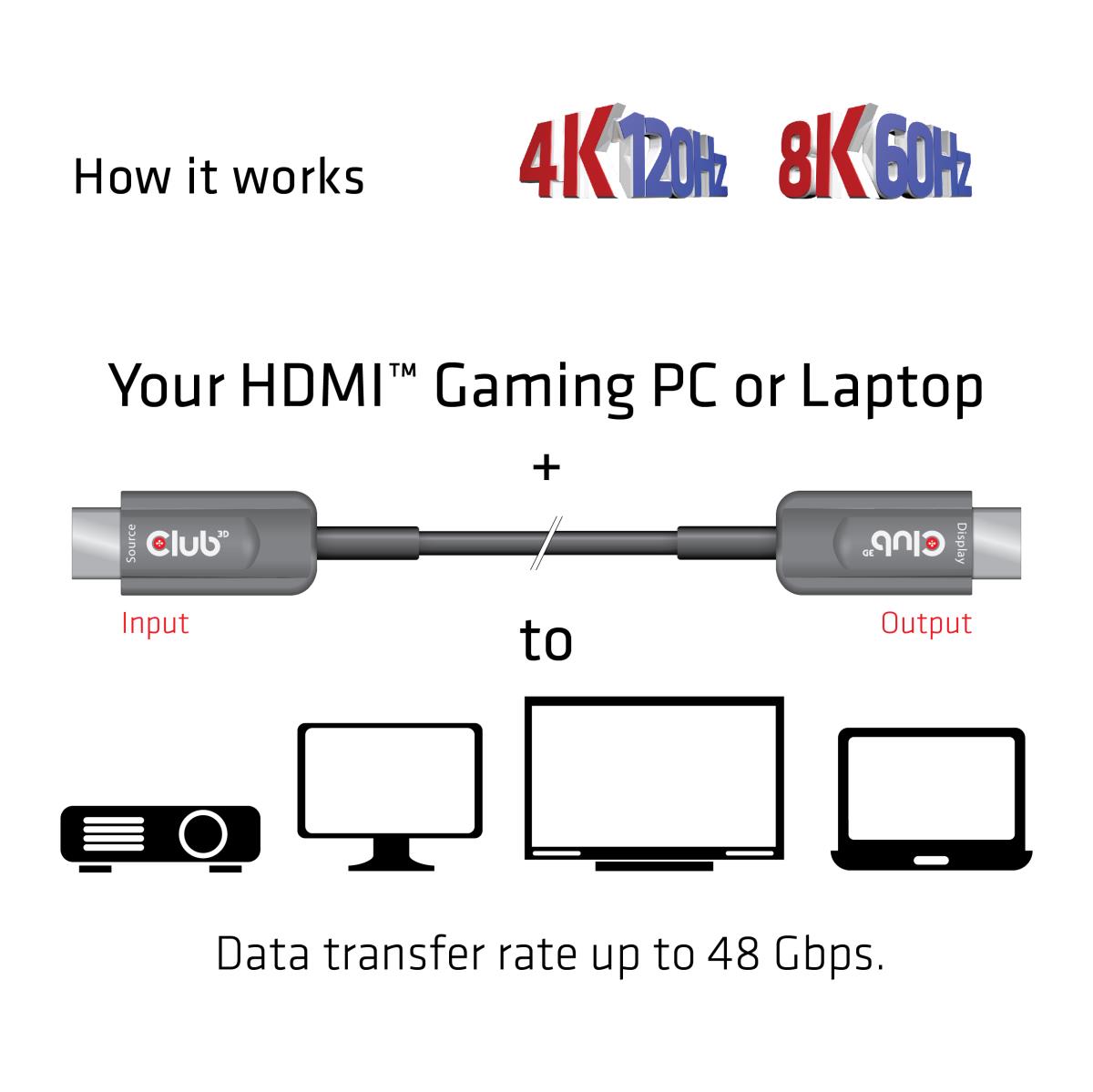 High Speed Hdmi Aoc Cable 8k60hz 20m/ 65.62 Ft M/m