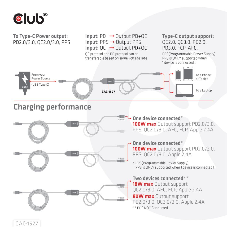 USB Type C Y Cable Charging Cable To 2xUSB Type C Max 100 Watt 1.83m