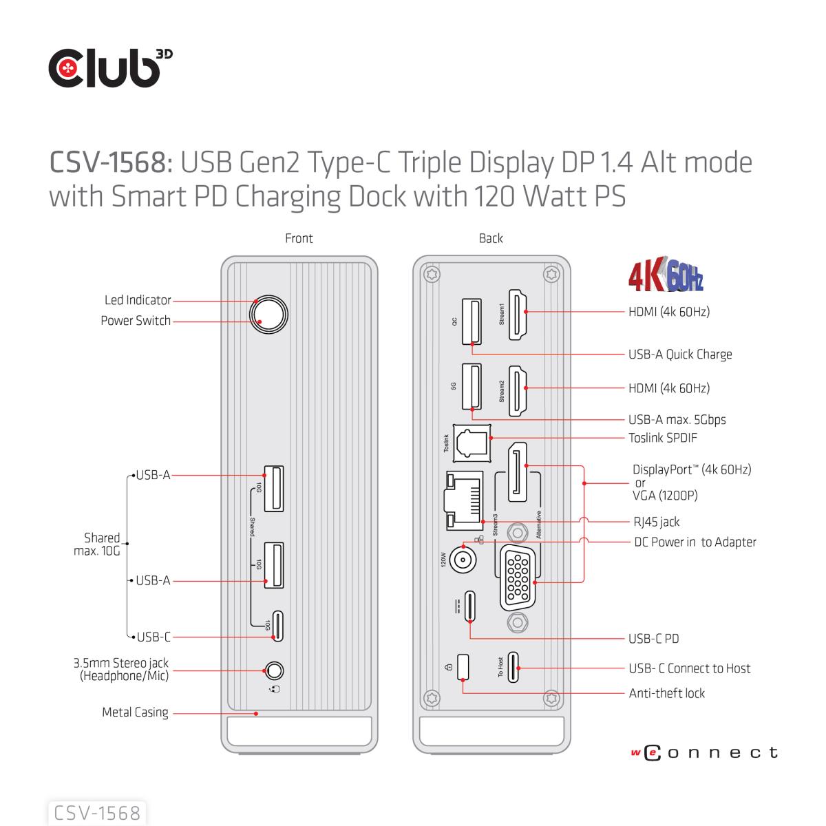 USB Type C Gen 2 Triple Display Dp