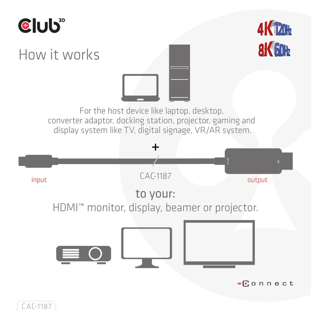 MiniDisplayPort 1.4 To Hdmi 4k120hz Or 8k60hz Hdr10+ Cable M/m 1.8m