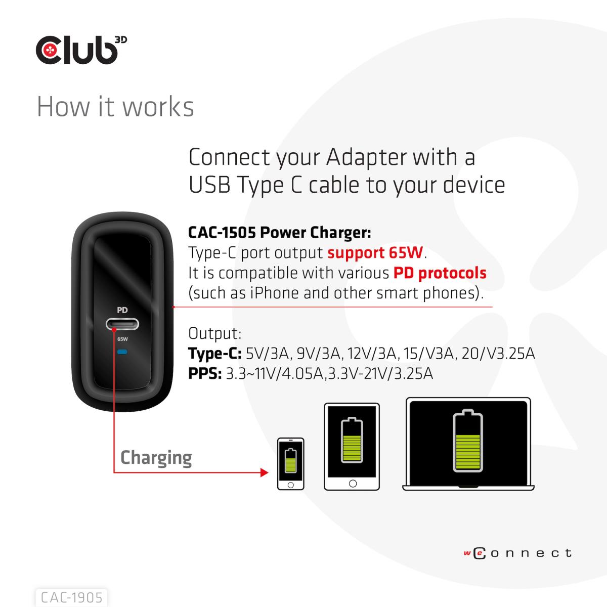 Travel Charger Pps 65w Gan Technology Single Port USB Type-c Power Delivery(pd)3.0 Support