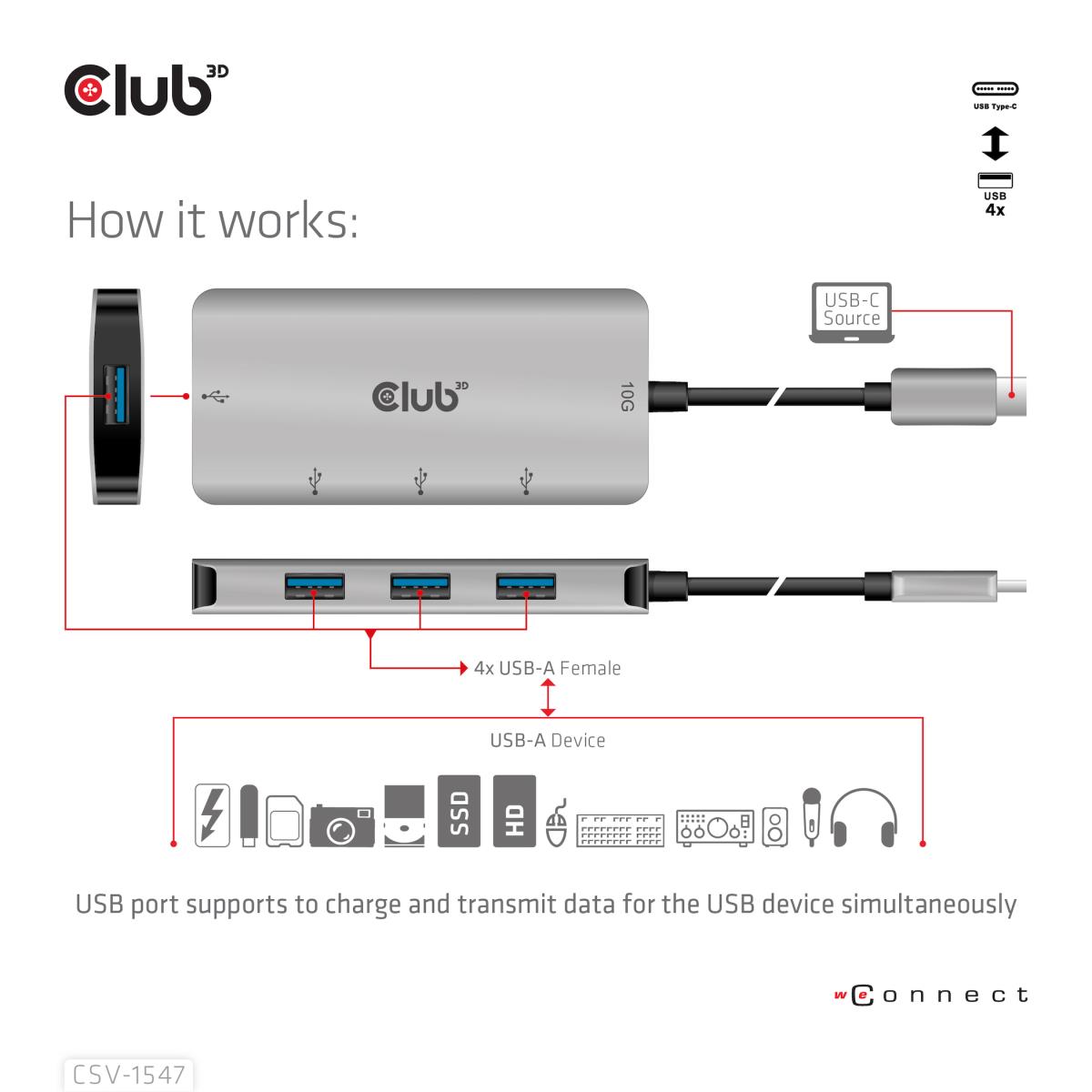 USB Gen2 Type-c To 10gbps 4x USB Type-aaluminium Casing Hub