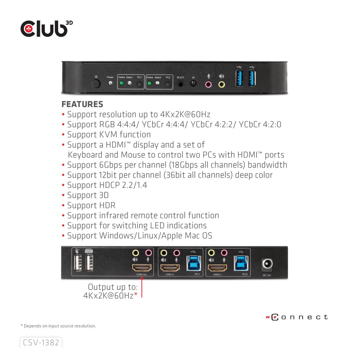 Hdmi KVM Switch For Dual Hdmi 4k60hz