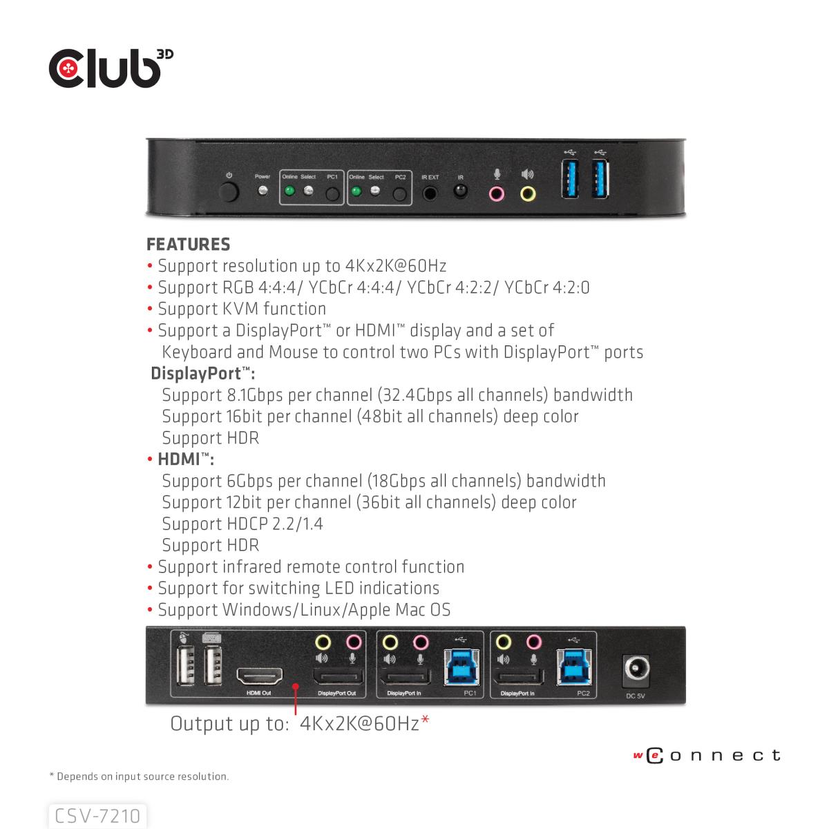 DisplayPort /hdmi KVM Switch For Dual DisplayPort 4k60hz
