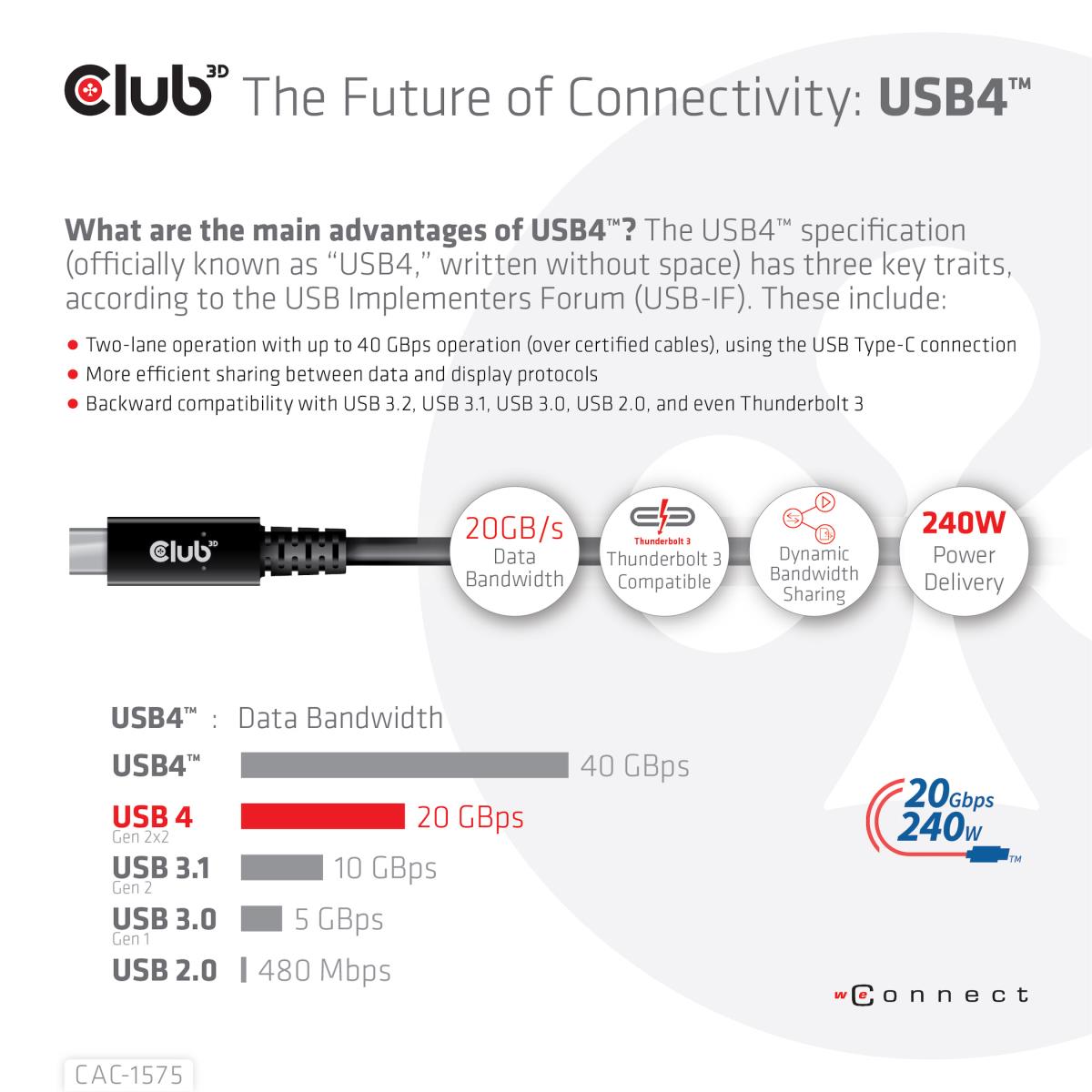 USB4 Gen2x2 Type-c Bi-directional Cable 4k60hz, Data 20gbps, Pd 240w(48v/5a) Epr M/m 2m