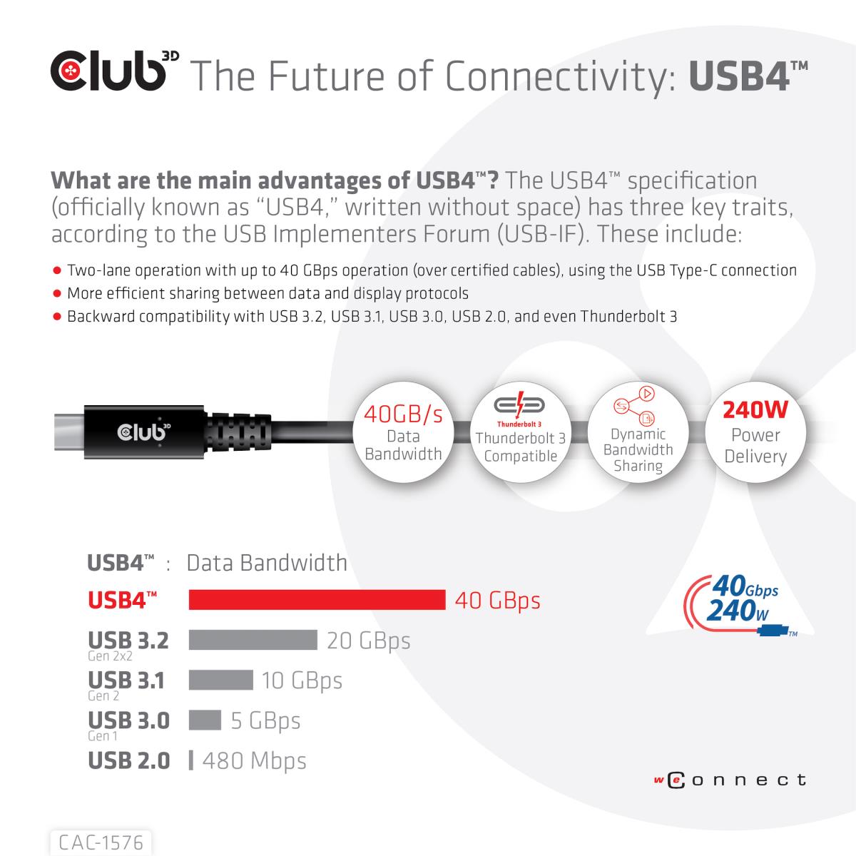 USB4 Gen3x2 Type-c Bi-directional Cable 8k60hz, Data 40gbps, Pd 240w(48v/5a) Epr M/m 1m
