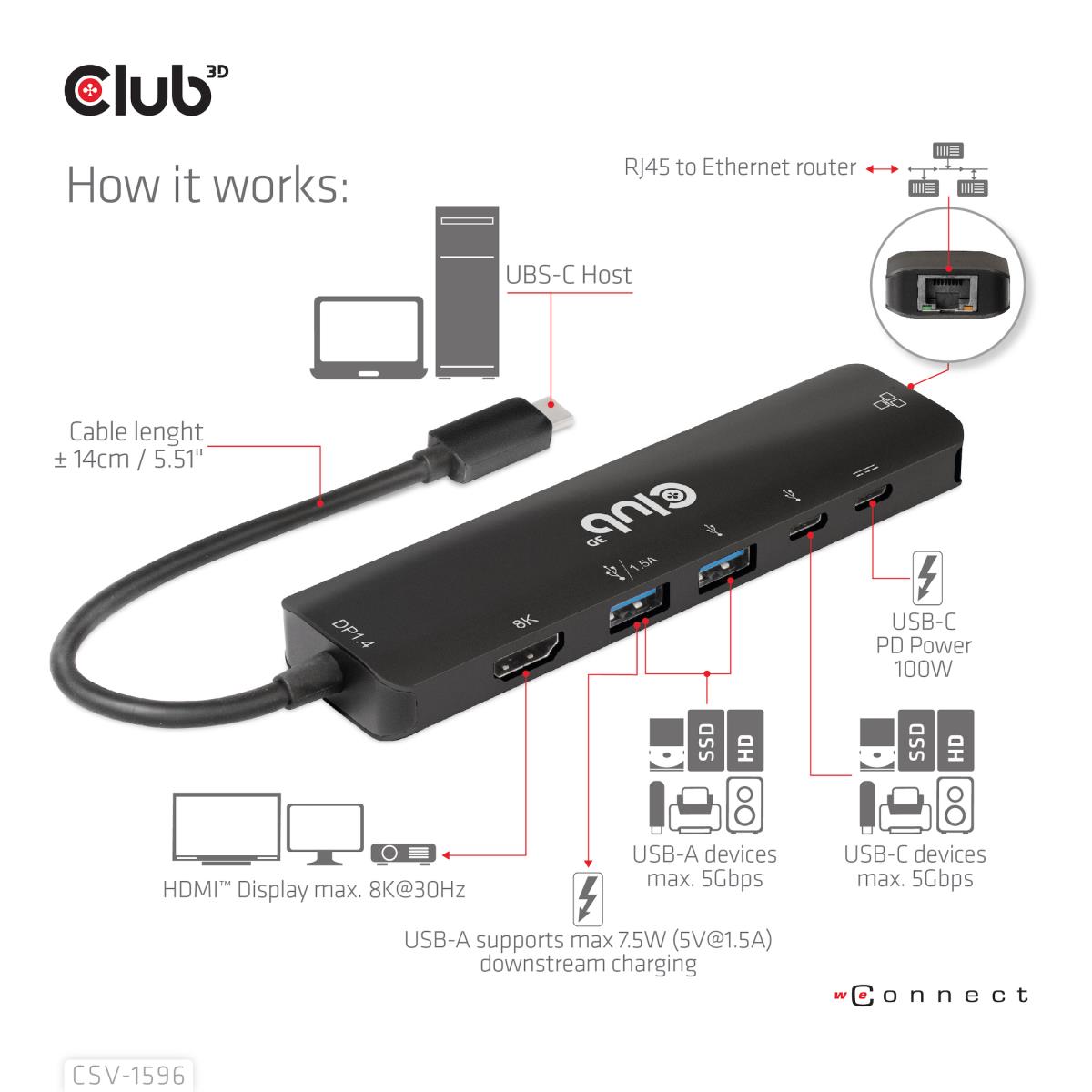 USB Gen1 Type-c, 6-in-1 Hub With Hdmi 8k30hz, 2xUSB
