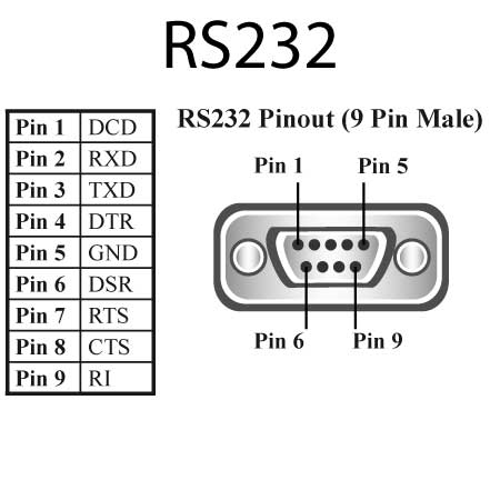 Brainboxes USB For Serial Port Adapters Us-235