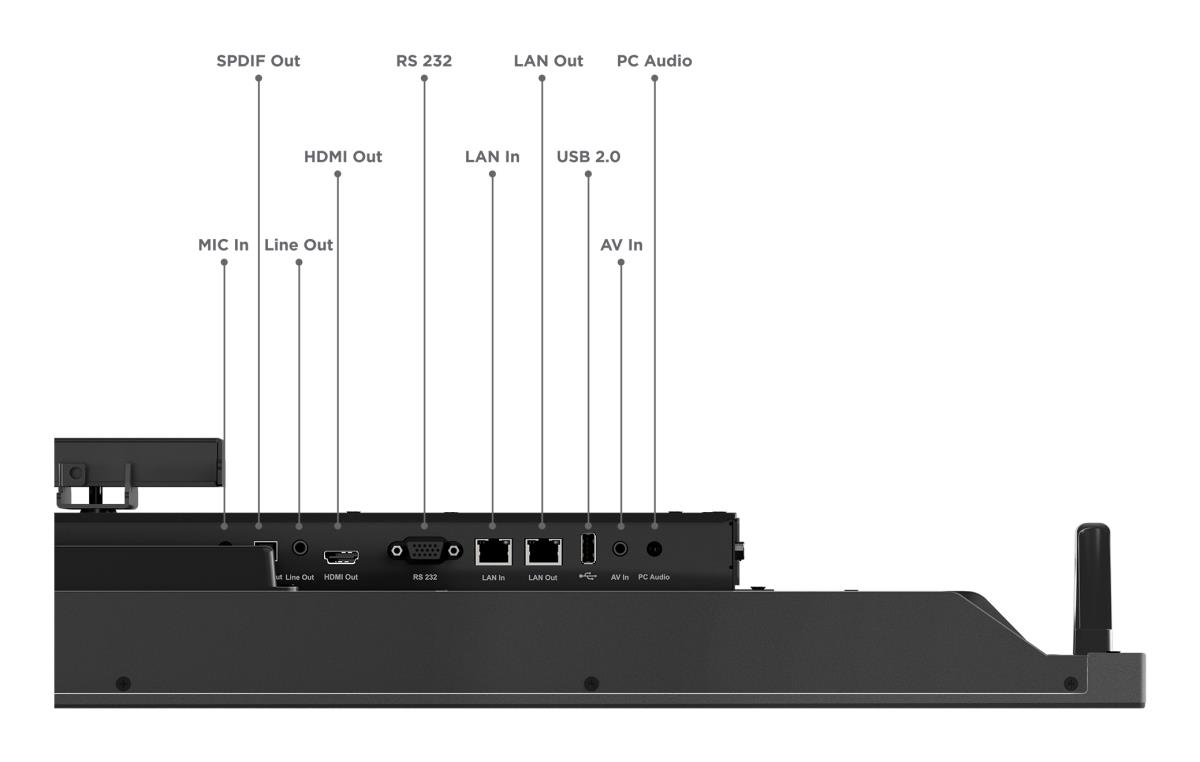 Large Format Display - ThinkVision T65 - 65in Touchscreen - 3840x2160 (4K UHD) - 2x 15W Speakers - Detachable 4K camera - Android 9.0