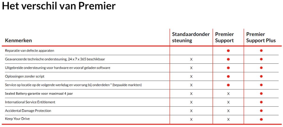 5 Year Premier Support Plus (5WS1M88224)