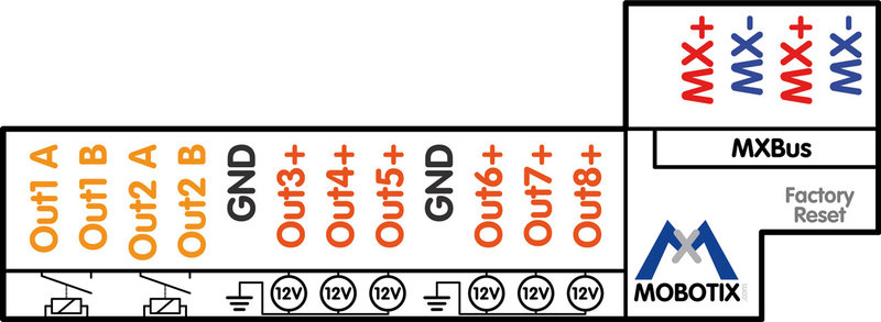 Camera Connection Via Mxbus - 6 Self-powered Outputs + 2 Isolatrd Outputs Ip65 - Box Can Be Mounted