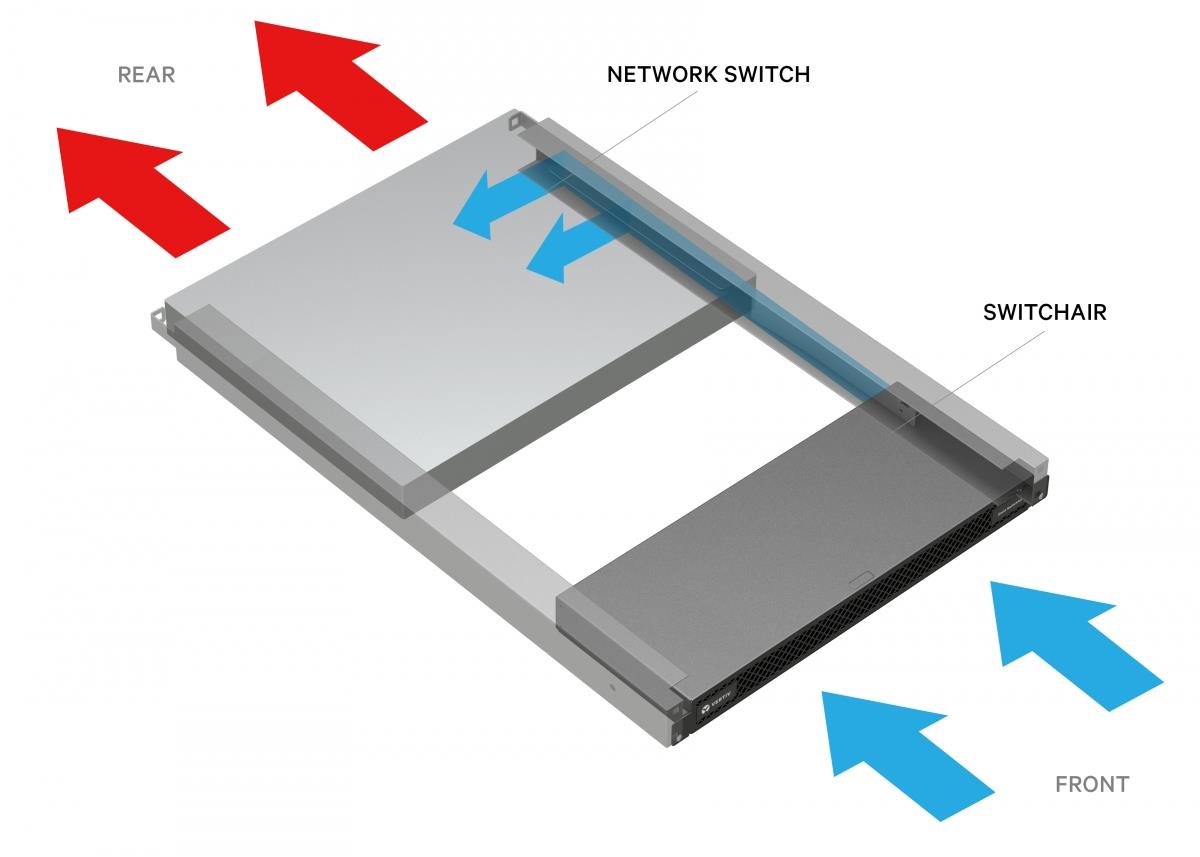 SWITCHAIR PASSIVE SINGLE SIDE INTAKE 1U