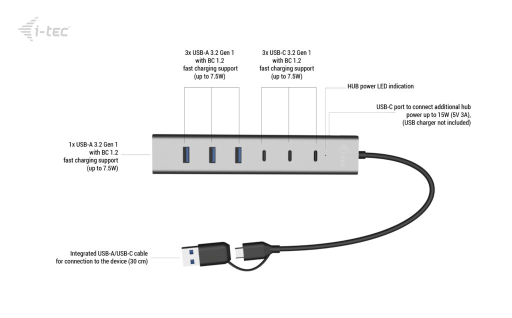 Hub 7 Port USB-a/c To 3.2 Gen1 3x USB-c, 4x USB-a