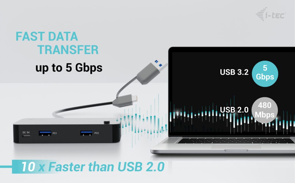 USB-a / USB-c 4 Port Hub 1x USB-c 3.1+3x USB 2.0