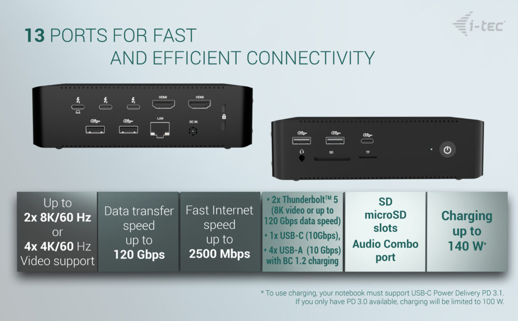 Thunderbolt 5 4x Display Docking Station - USB-c -  Power Delivery 140w