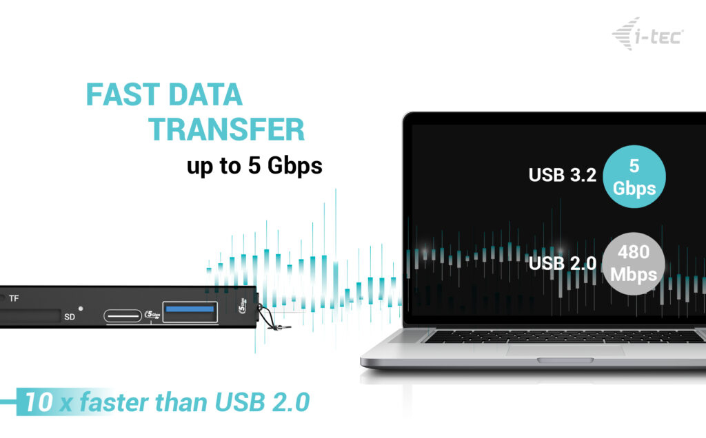 USB-c/a Dongle Sd 2x USB Sd Tf 2x USB