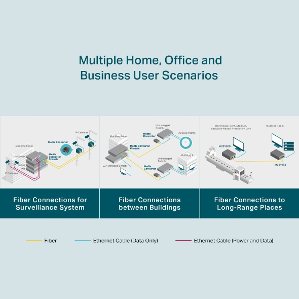 Gigabit Ethernet Media Converter Single-mode - Mc210cs