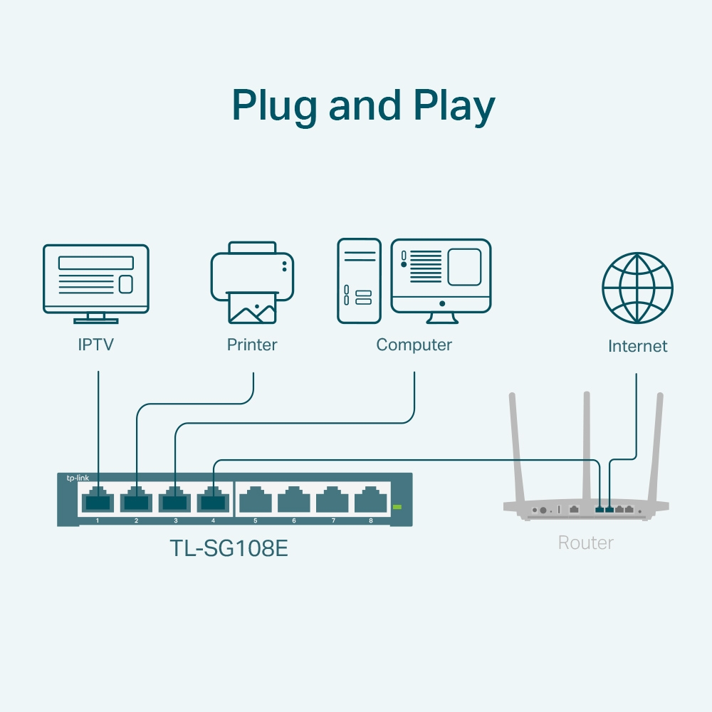 Gigabit Easy Smart Switch 8-port