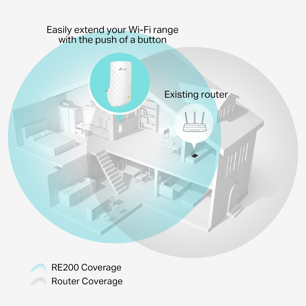Wi-Fi  Range Extender Ac750 (re200)