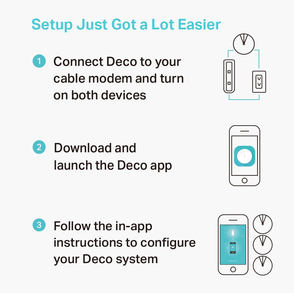 Deco M5 - Whole-home Wi-Fi Unit Ac1300 - 1-pack