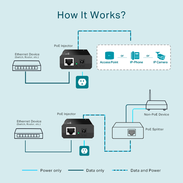 Poe Injector Tl-poe150s Gigabit  Black