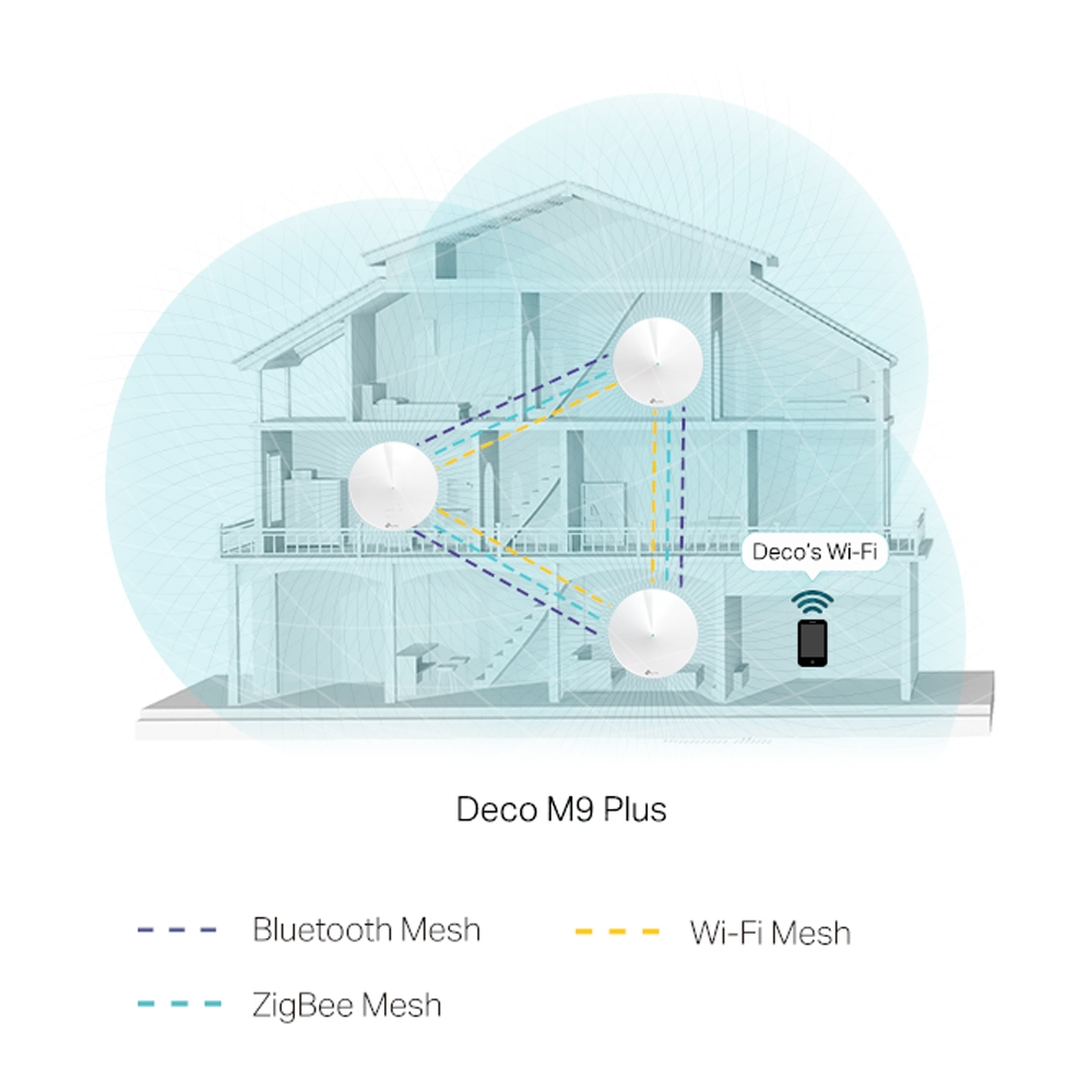 Deco M9 Plus - Whole-home Wi-Fi Mesh System Ac2200 - 3-pack