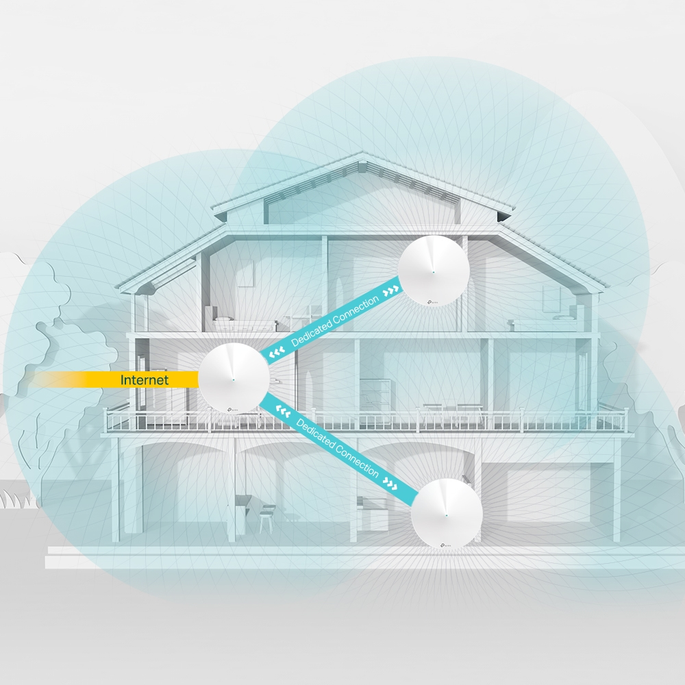 Deco M9 Plus - Whole-home Wi-Fi Mesh System Ac2200 - 3-pack