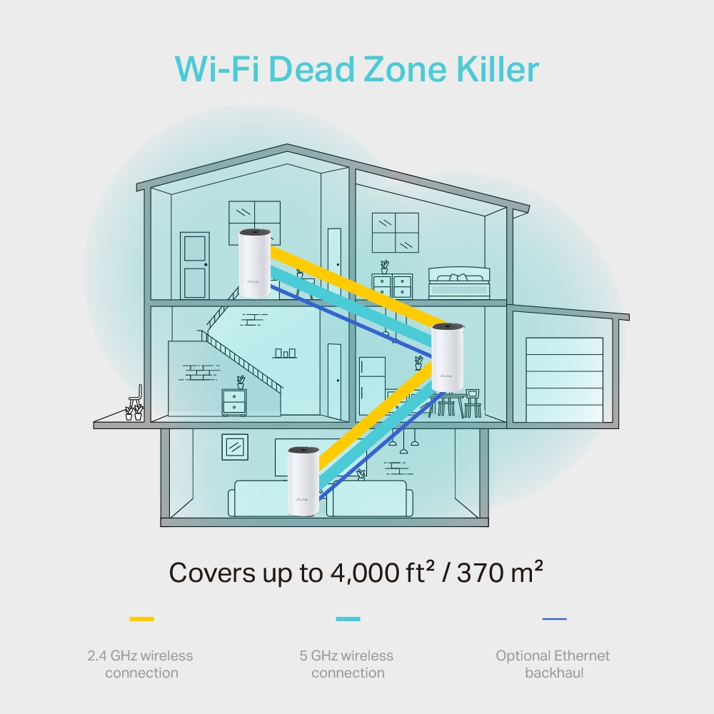Deco M4 - Whole Home Wi-Fi Mesh System  Ac1200 - 3 Pack