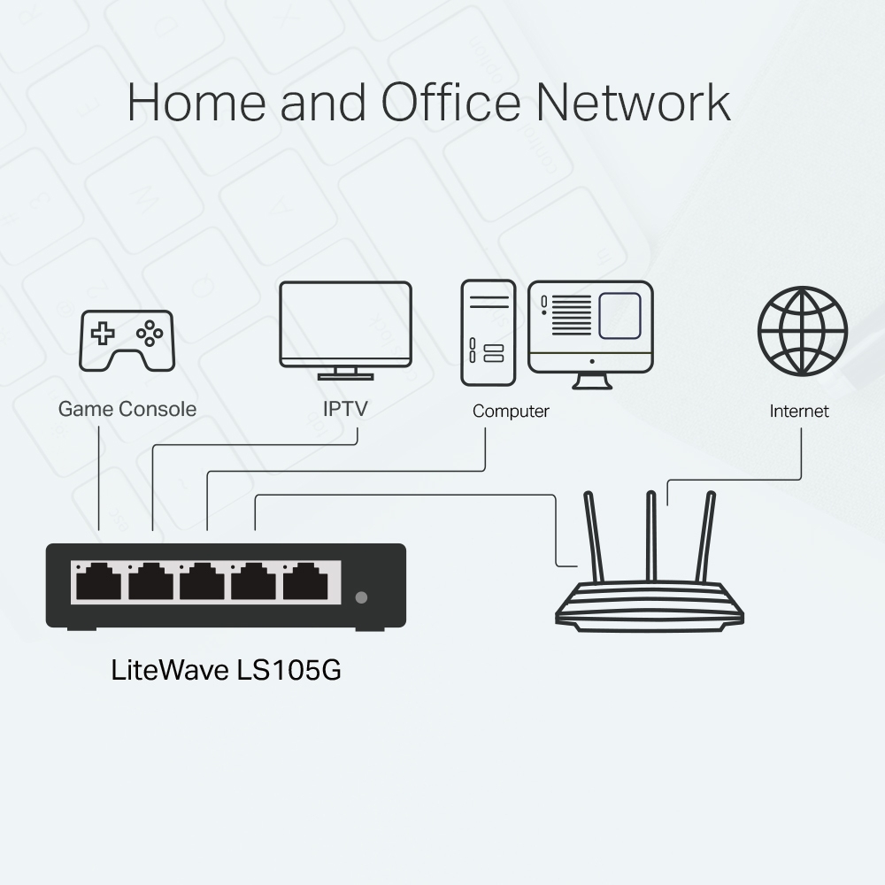 Desktop Switch Ls105g 5-port 10/100/1000mbps