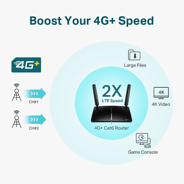 Wireless Dual Band Archer Mr600 4g+ CAT6 Gigabit Router Ac1200