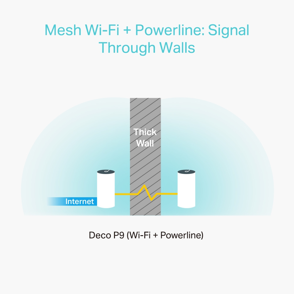 Deco P9 - Whole-home Wi-Fi Mesh System Ac1200 - 3-pack