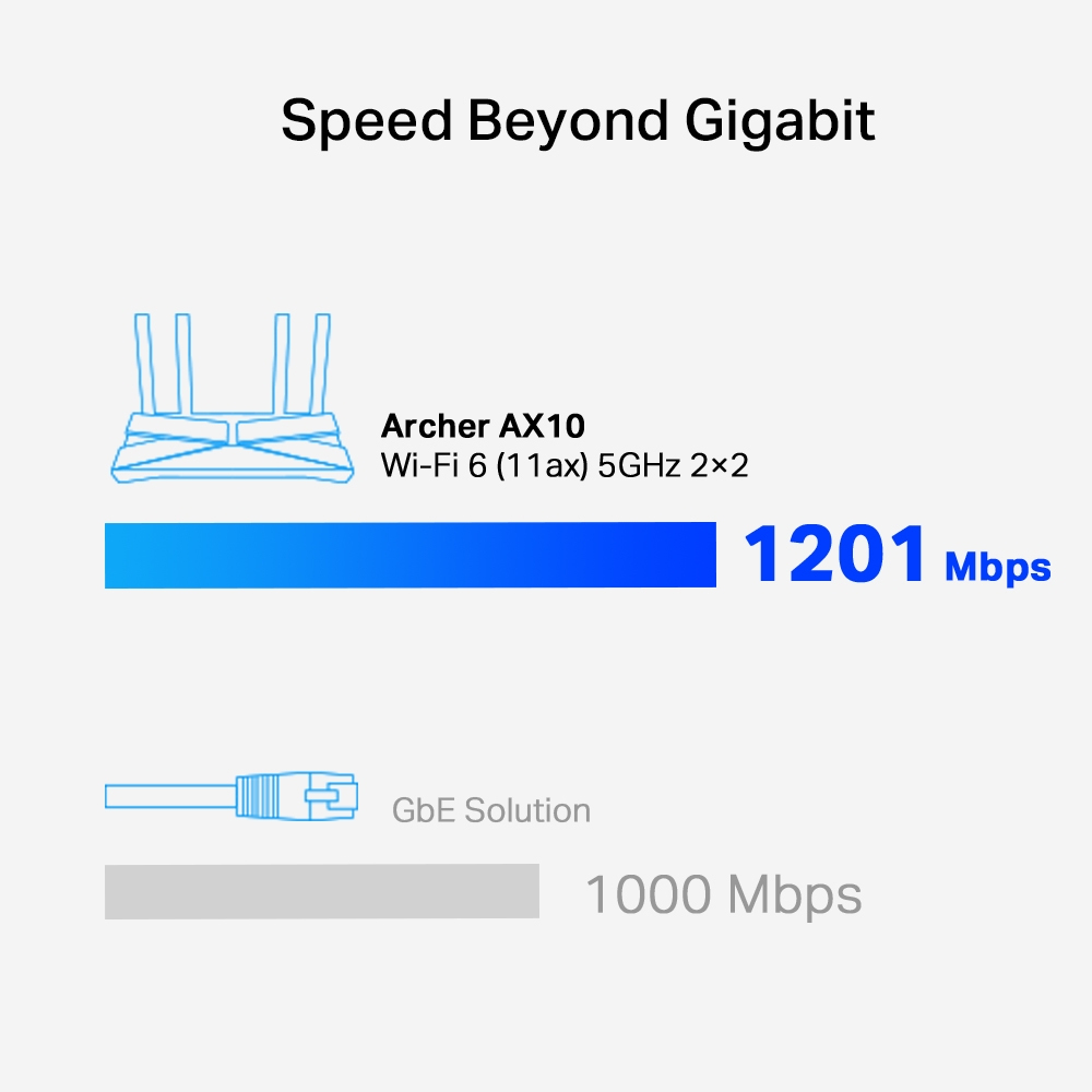Wireless Router Ax1500 Archer Ax10 Gigabit Black