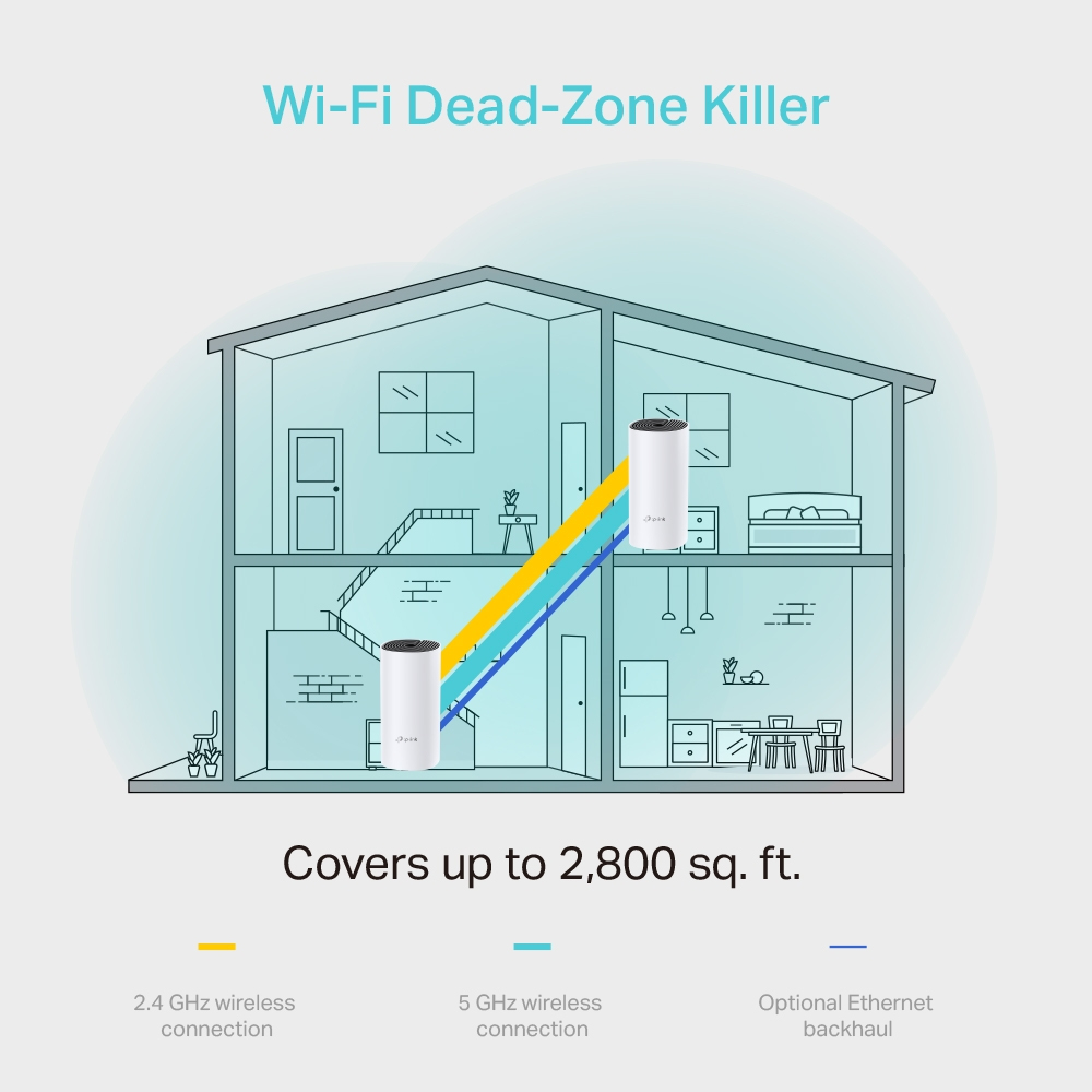 Deco M4 V2 - Whole Home Wi-Fi Mesh System  Ac1200 - 2 Pack
