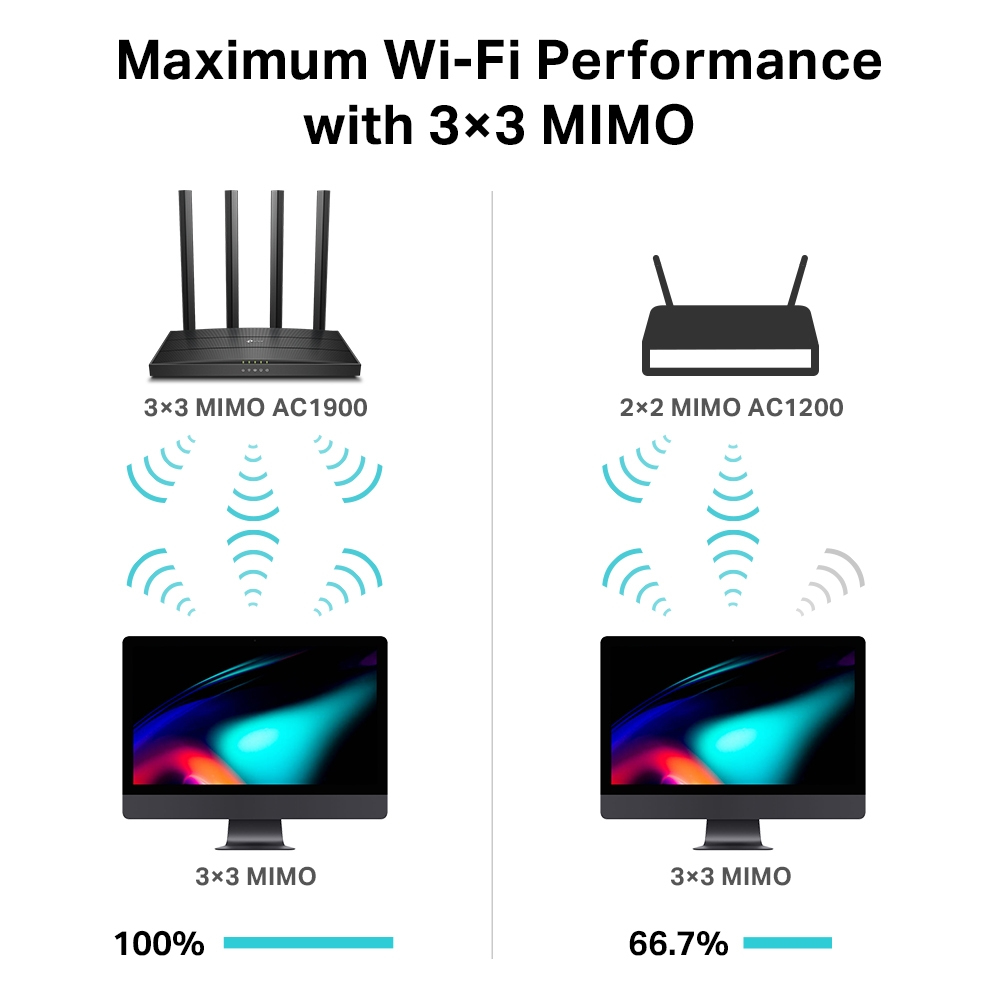 Wireless Router Ac1900 Archer C80 Mumimo Black