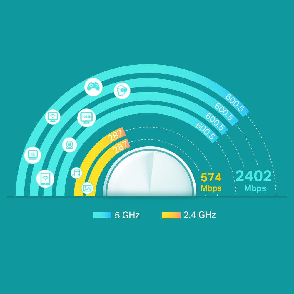 Deco X60 - Whole Home Wi-Fi Mesh System  Ax3000 - 3 Pack