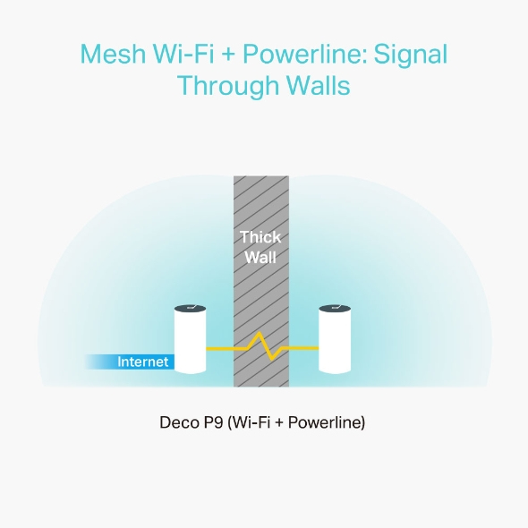 Deco P9 - Whole-home Wi-Fi Mesh System Ac1200 - 2-pack