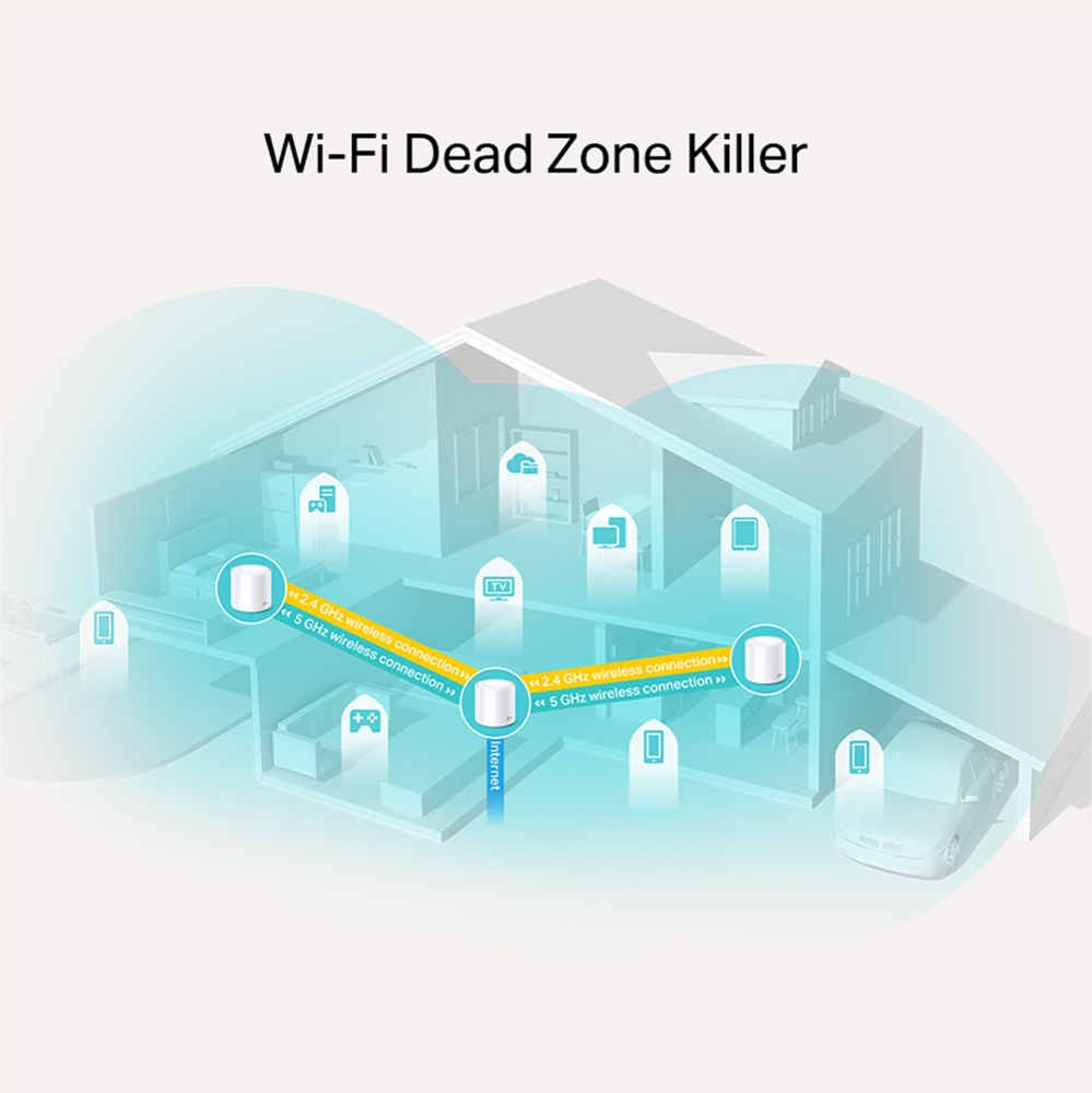 Deco X60 - Whole Home Wi-Fi Mesh System  Ax1800 - 3 Pack