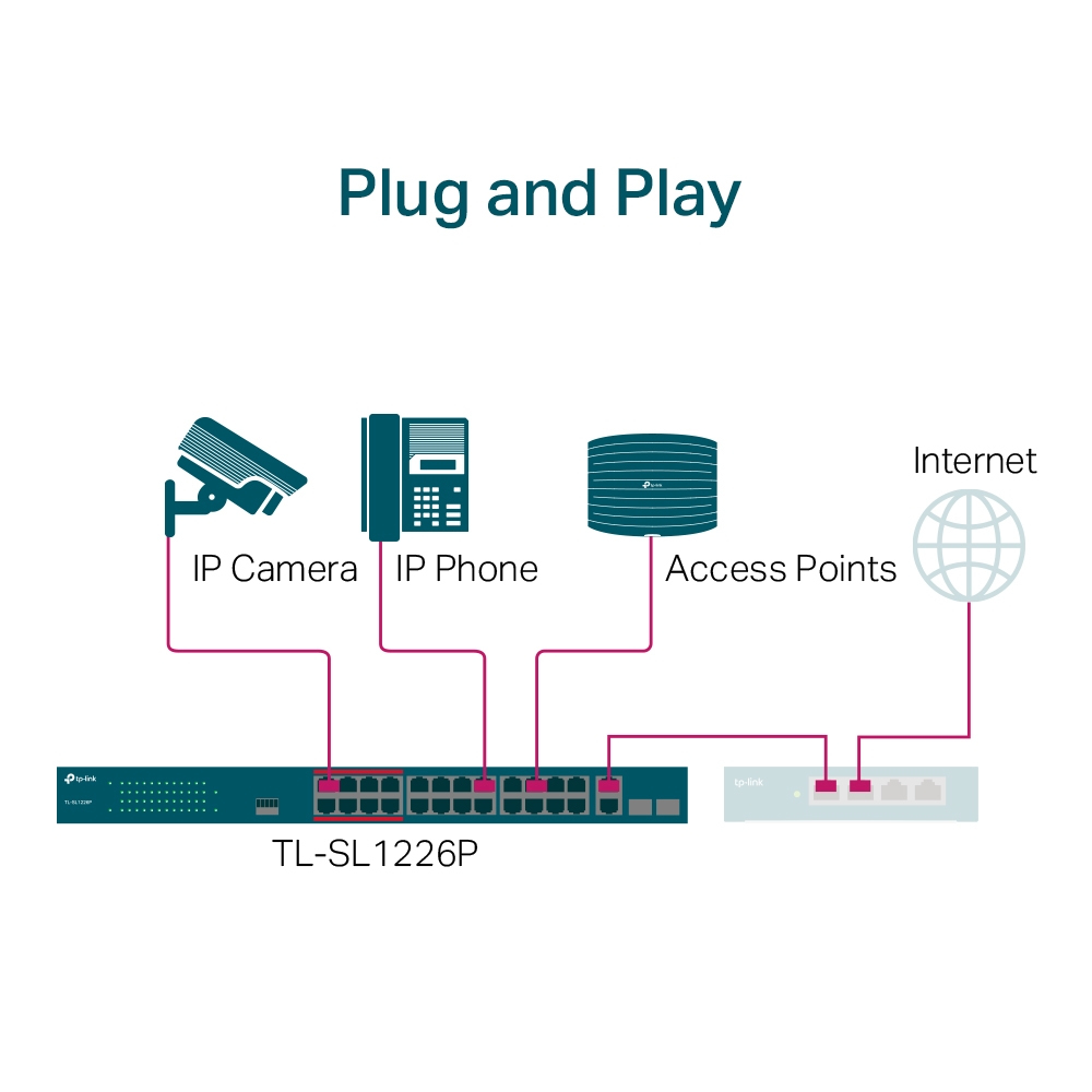 Switch Tl-sl1226p 24-port 10/100mbps + 2-port Gigabit Unmanaged Poe+