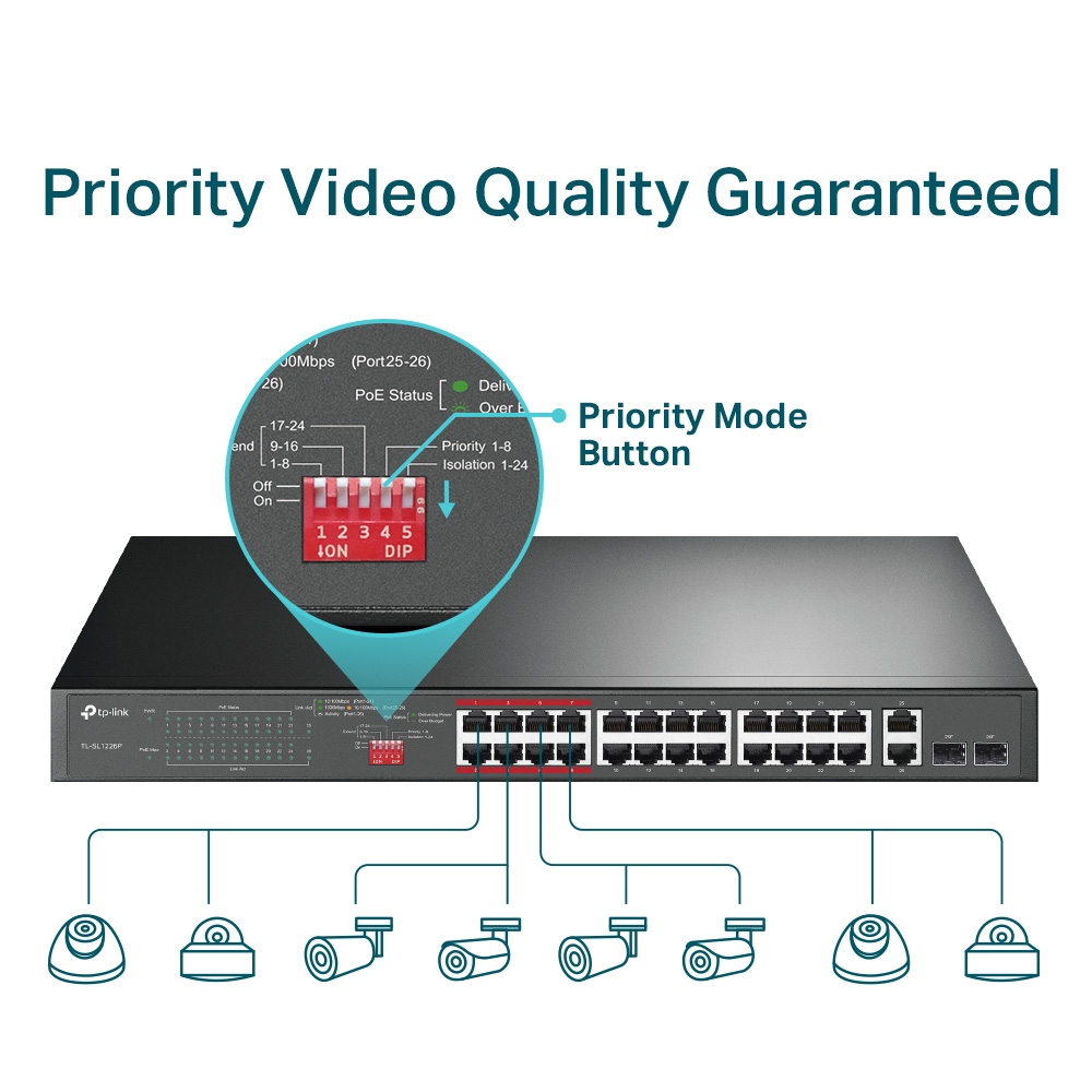 Switch Tl-sl1226p 24-port 10/100mbps + 2-port Gigabit Unmanaged Poe+