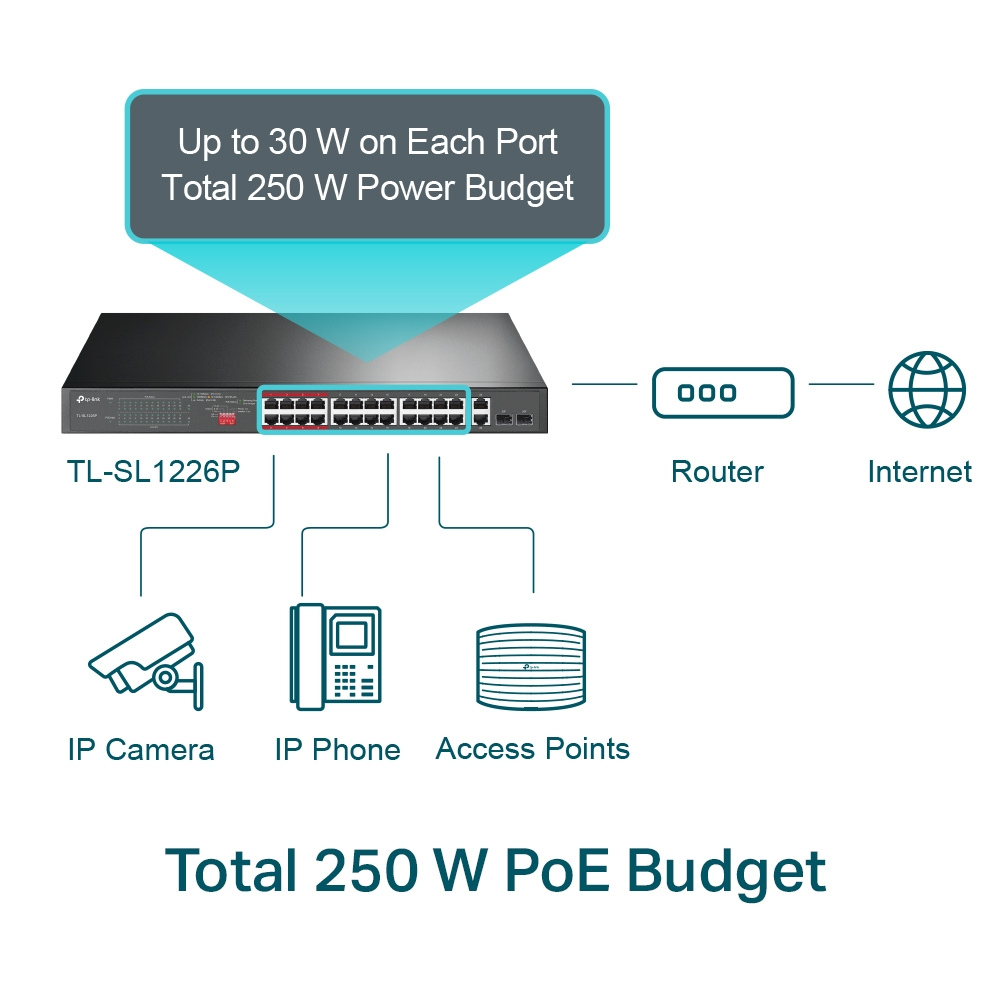 Switch Tl-sl1226p 24-port 10/100mbps + 2-port Gigabit Unmanaged Poe+